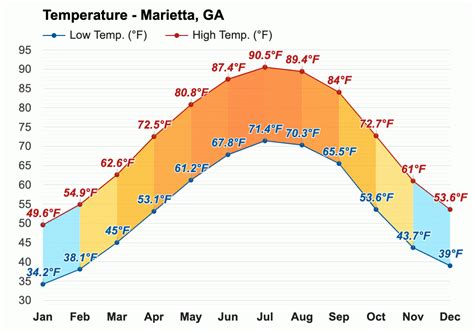 weather marietta ga